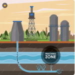 How Sewage Treatment Plants (STPs) Help Build Sustainable Cities